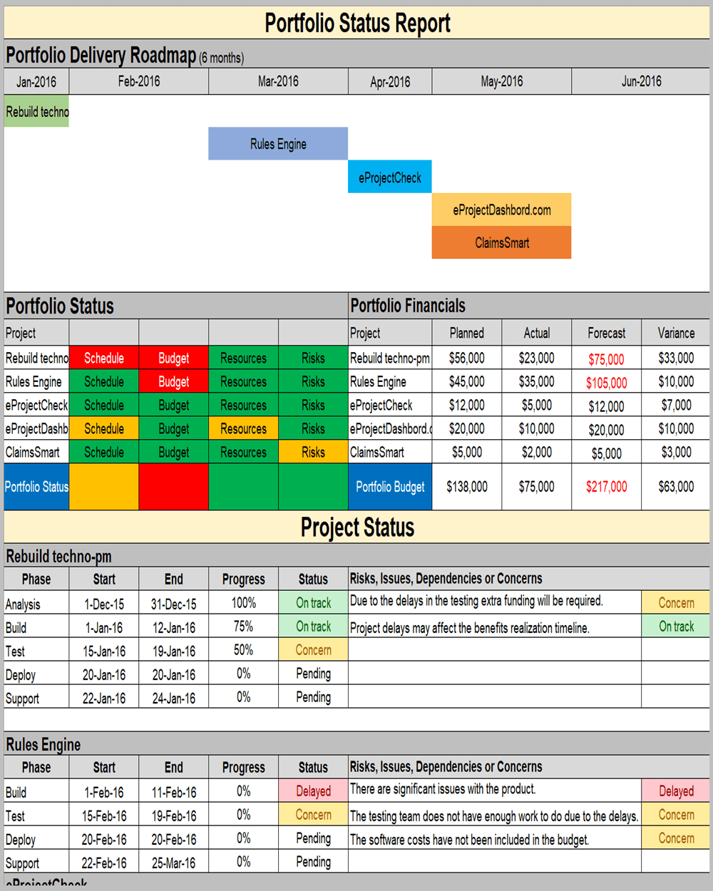 Portfolio Status Report 