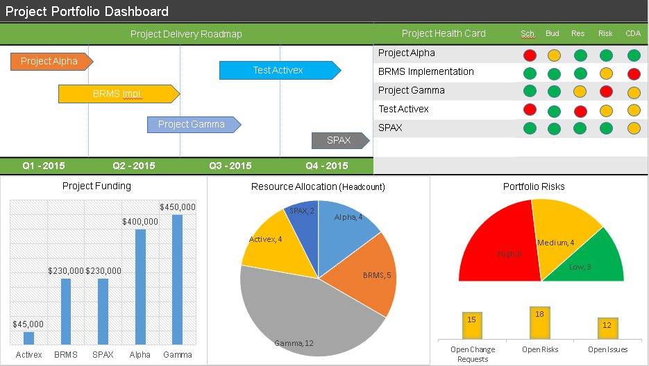 portfolio dashboard powerpoint