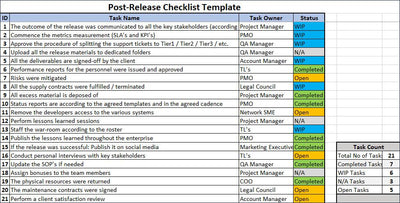 Post Release Checklist Template