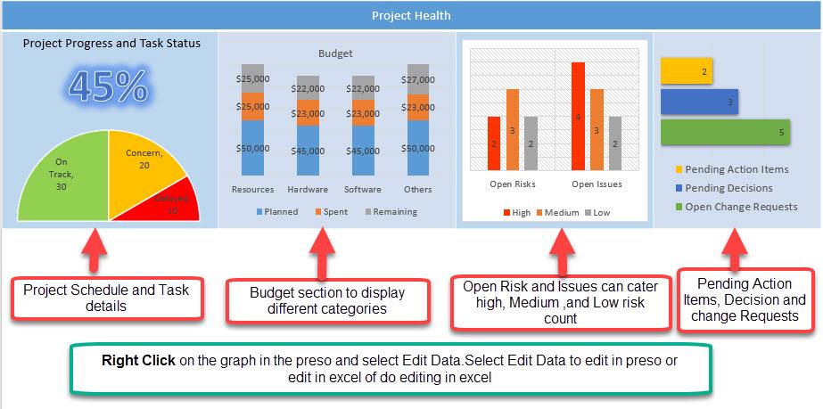 PowerPoint Project Dashboard Template