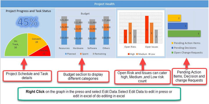 PowerPoint Project Dashboard Template