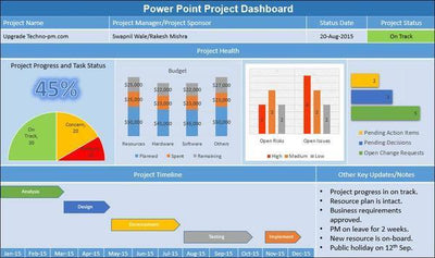 Powerpoint project Dashboard, project Dashboard