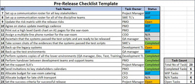 Pre Release Checklist Template