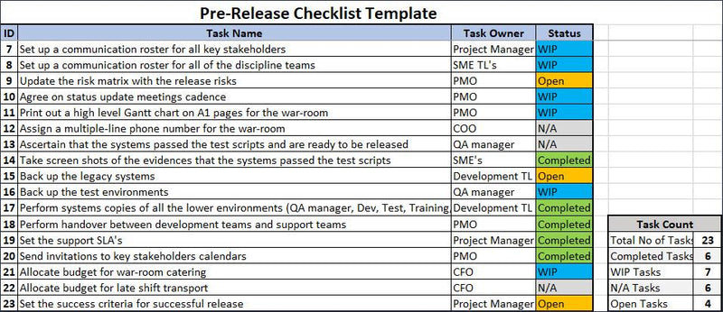 Pre Release Checklist Template