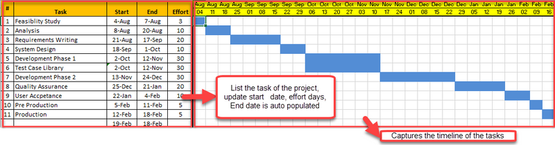 Project Timeline Excel 