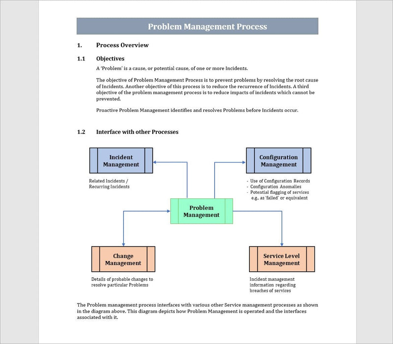 Problem Management Process 
