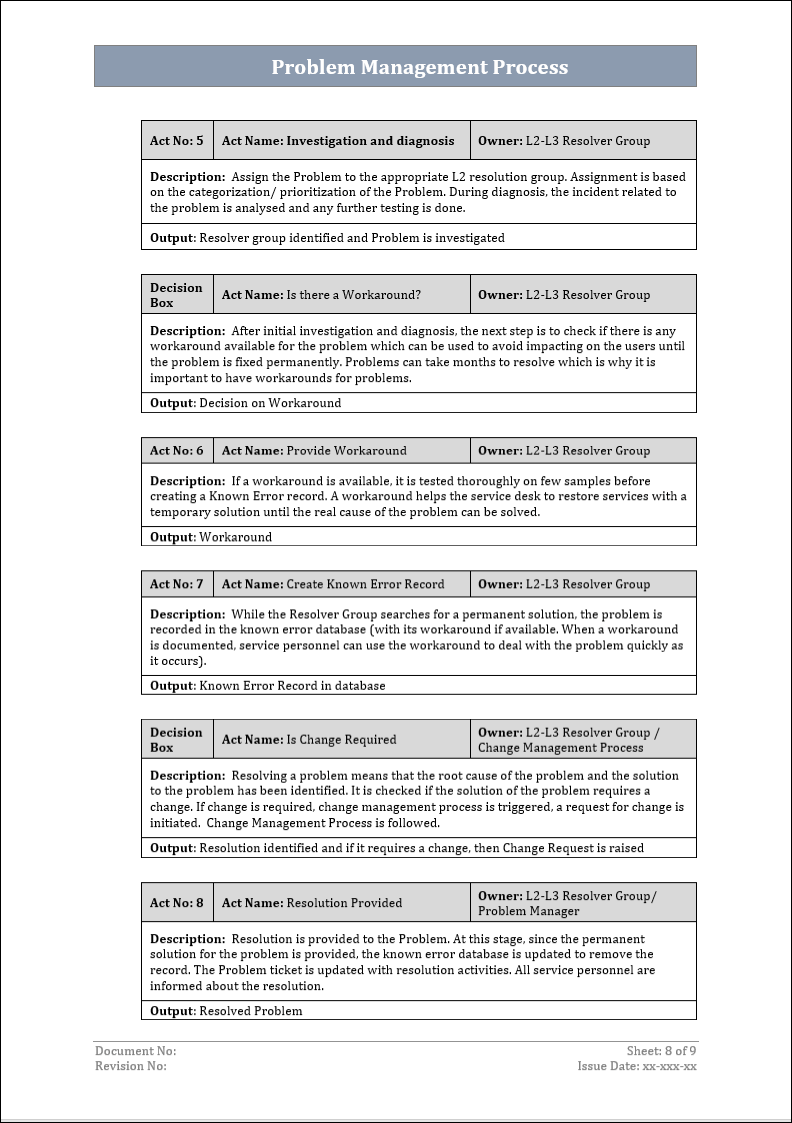 Problem management, Problem management process