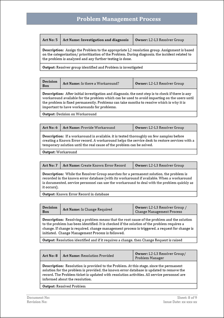 Problem management, Problem management process