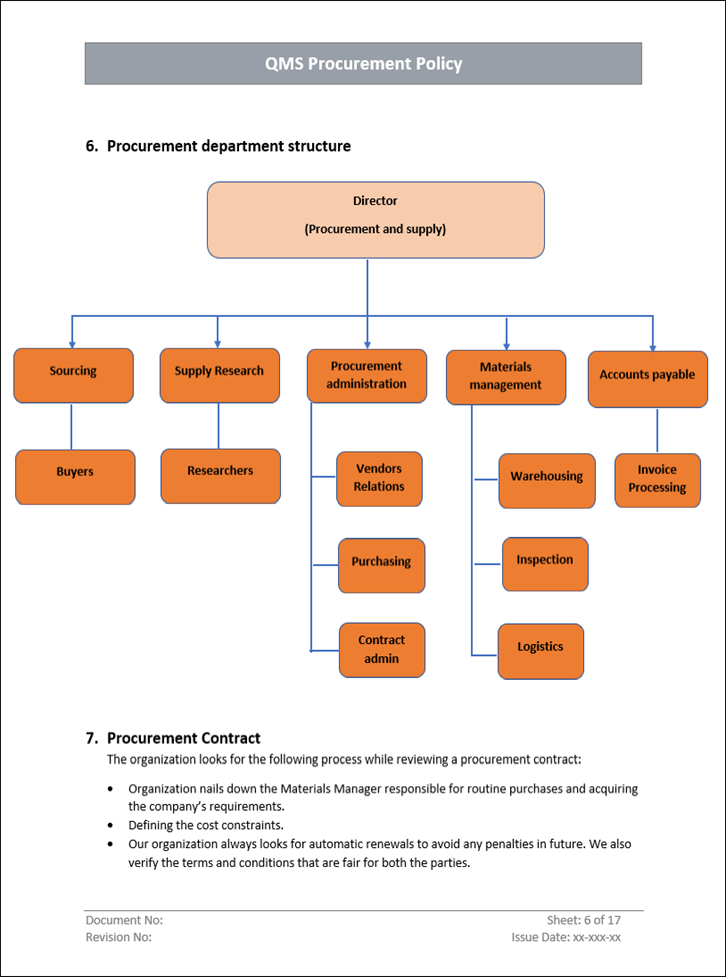 ISO QMS Procurement Template Department Structure
