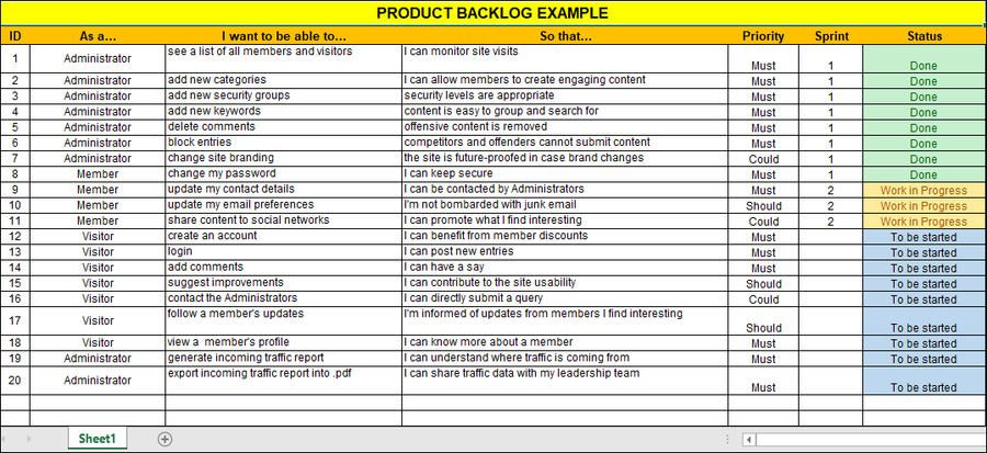 Agile Product Backlog, product backlog template excel