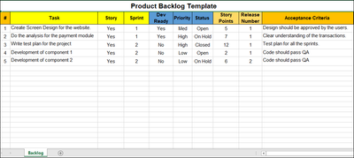 Product Backlog Example with User Stories › product-backlog-example ...
