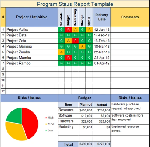 Program Status Report Excel Template, Program Status Report