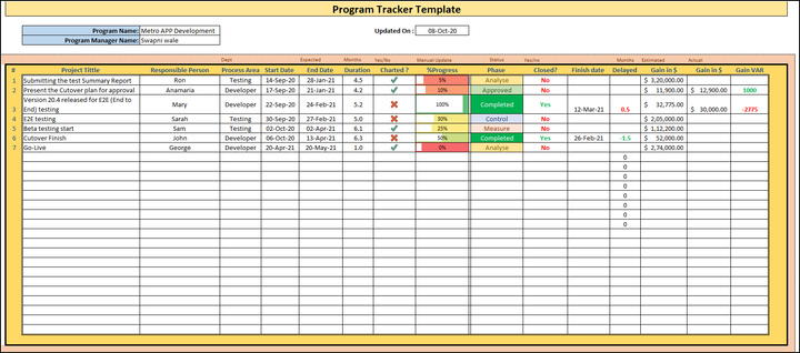 Program Tracker Template