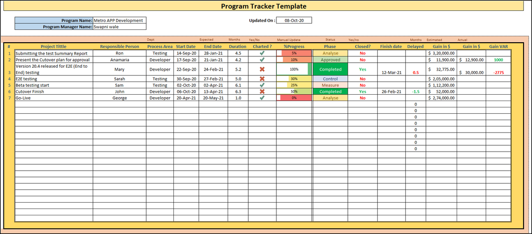 Program tracker, Program tracker template