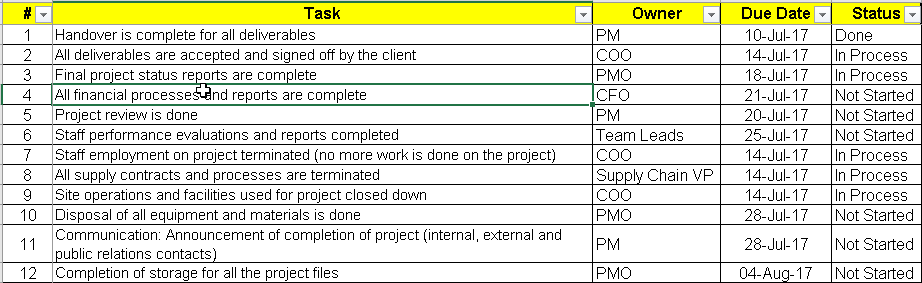 Project Closure Checklist