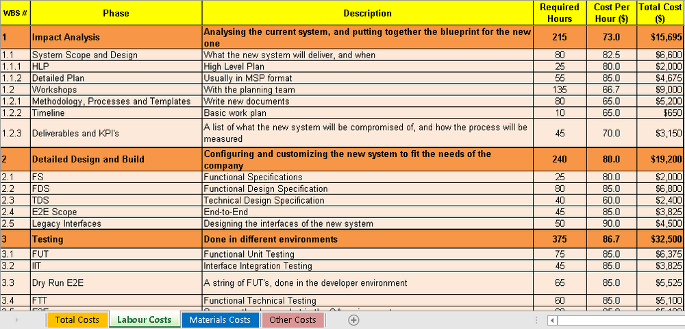 Project cost estimation template excel, Project Cost Estimation, material cost estimation