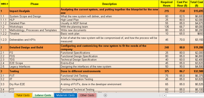Project cost estimation template excel, Project Cost Estimation, material cost estimation
