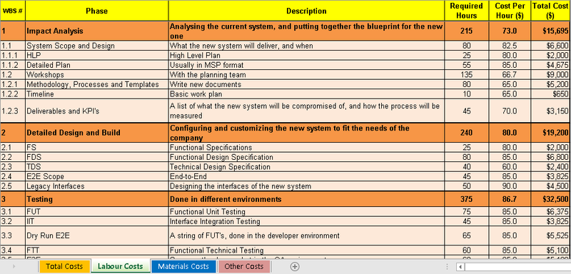 Project cost estimation template excel, Project Cost Estimation, material cost estimation