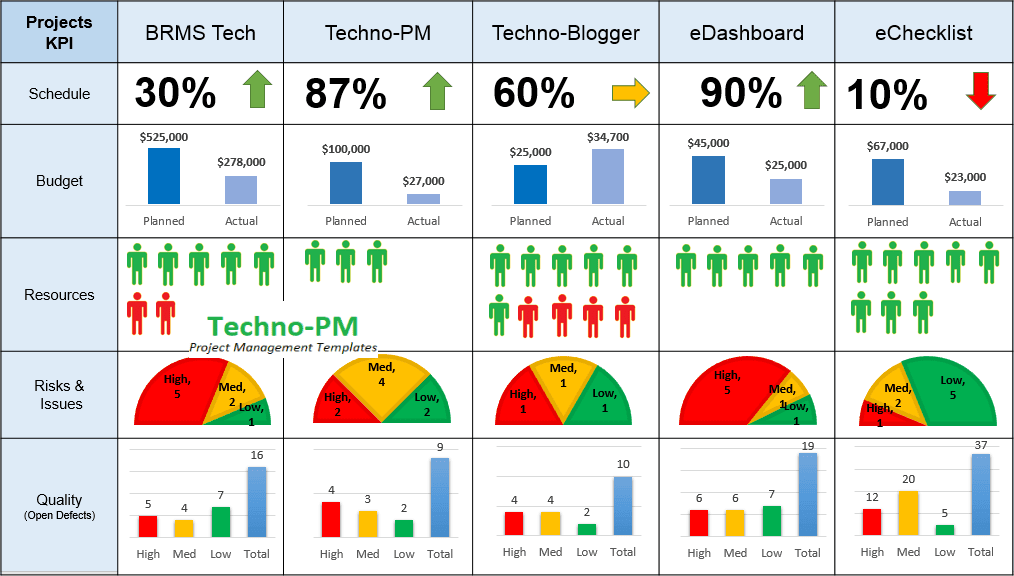 Project Dashboard Multiple Template 