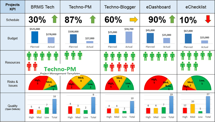 Project Dashboard Multiple Template 