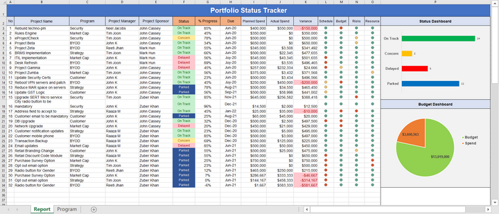 Project Dashboard Template