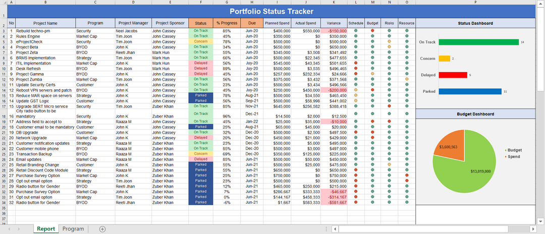 portfolio dashboard tracker, portfolio status tracker, portfolio status, portfolio dashboard