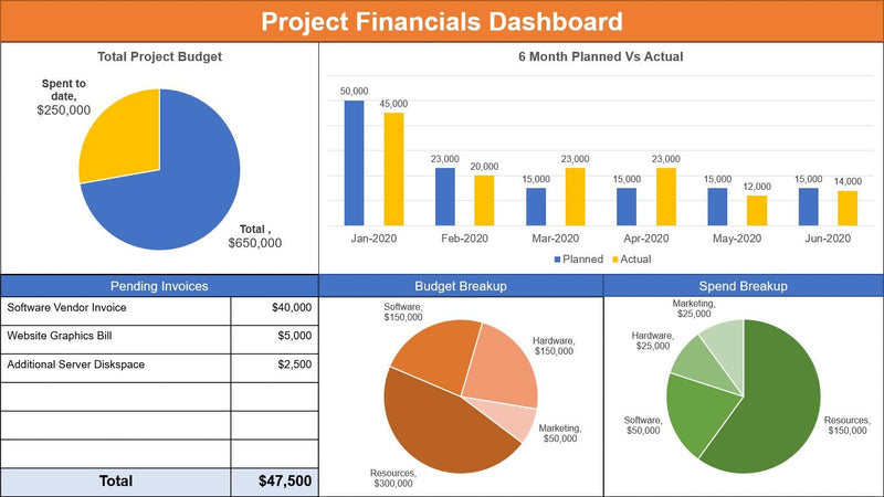 Project Financials Dashboard