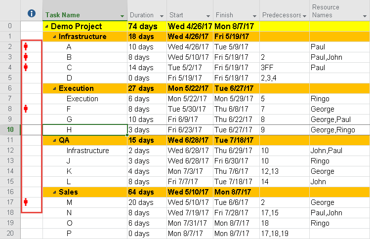 Resource Leveling Using MS Project, Resource Leveling