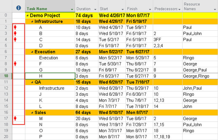 Resource Leveling Using MS Project, Resource Leveling