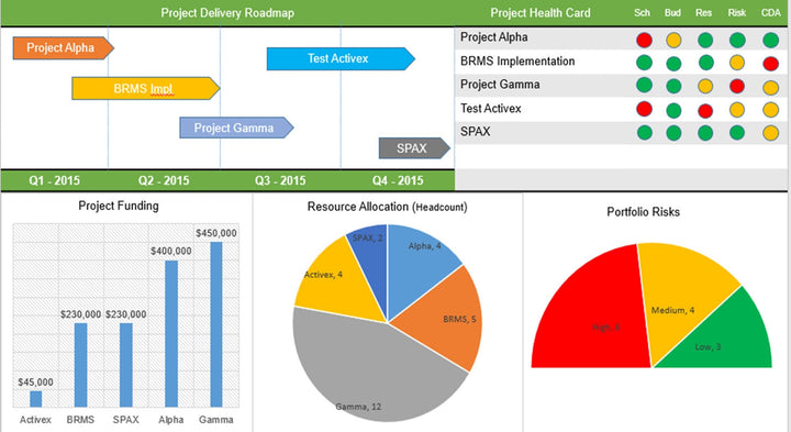 Project Portfolio Dashboard PPT