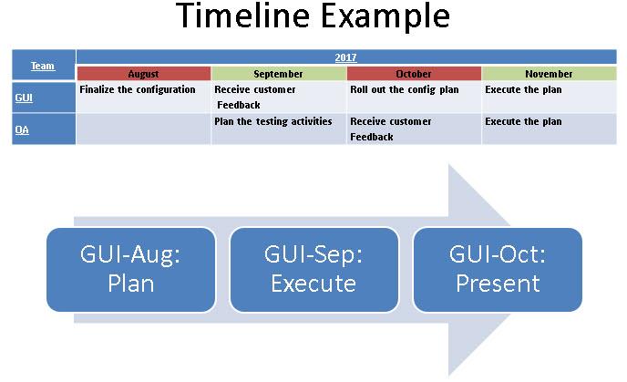 Project Timeline Example