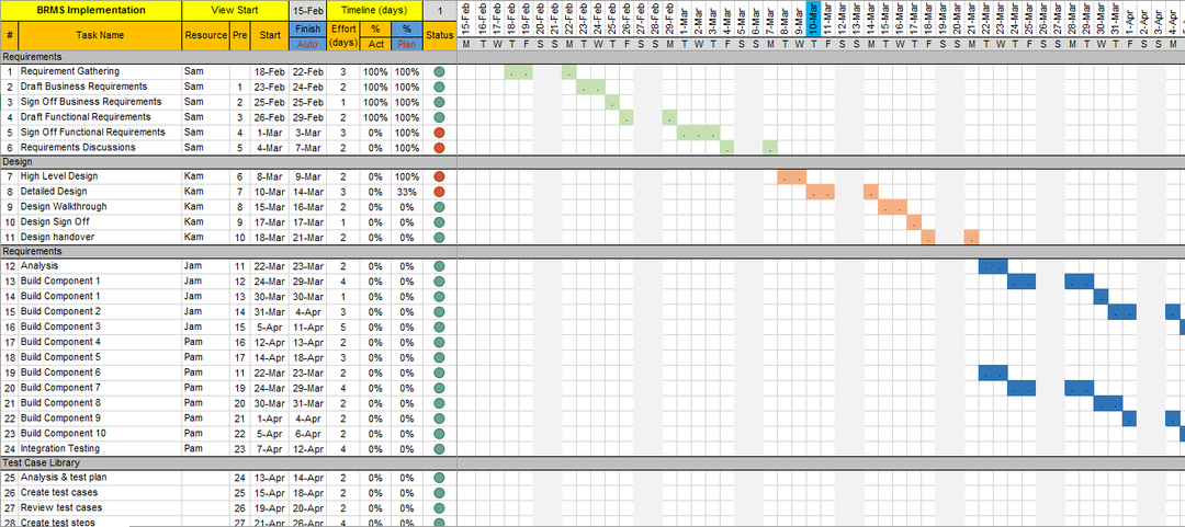 Project Tracker Excel 