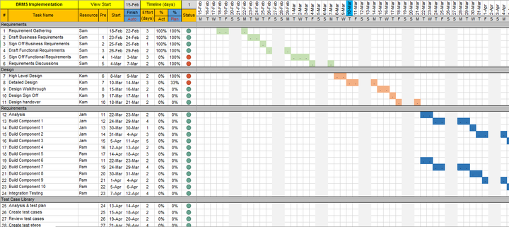 Project Tracker Excel 