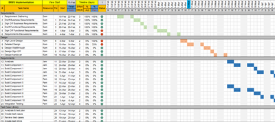 Project Tracker Excel 