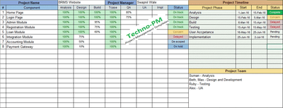 Project Tracking Spreadsheet 