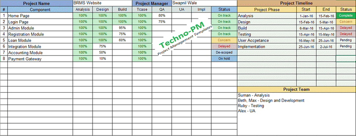 Project Tracking Spread Sheet