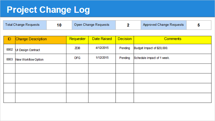 Project Change Log