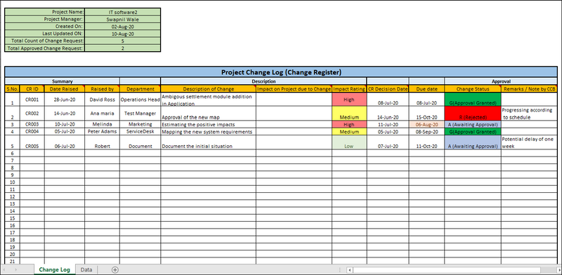 Program Change List Template Project Management Templates Toolkit | Templates for Project Managemen ...