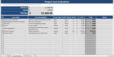 Project Cost Estimation, project cost estimation template