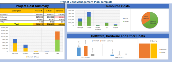 Project Cost Management Plan Excel