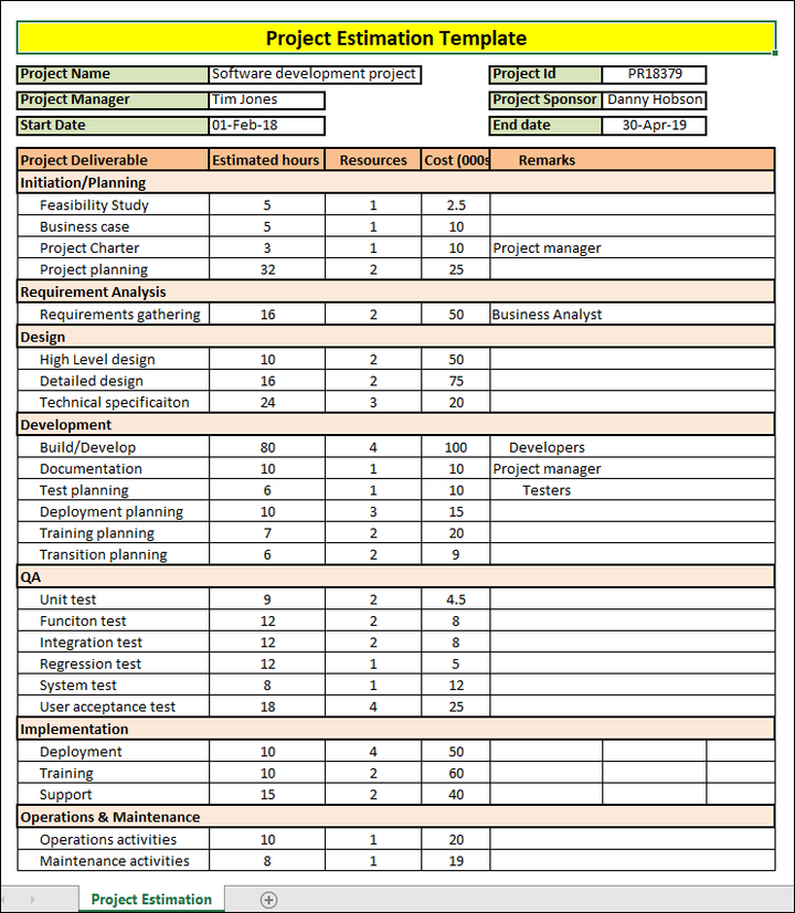 Project Estimate Template