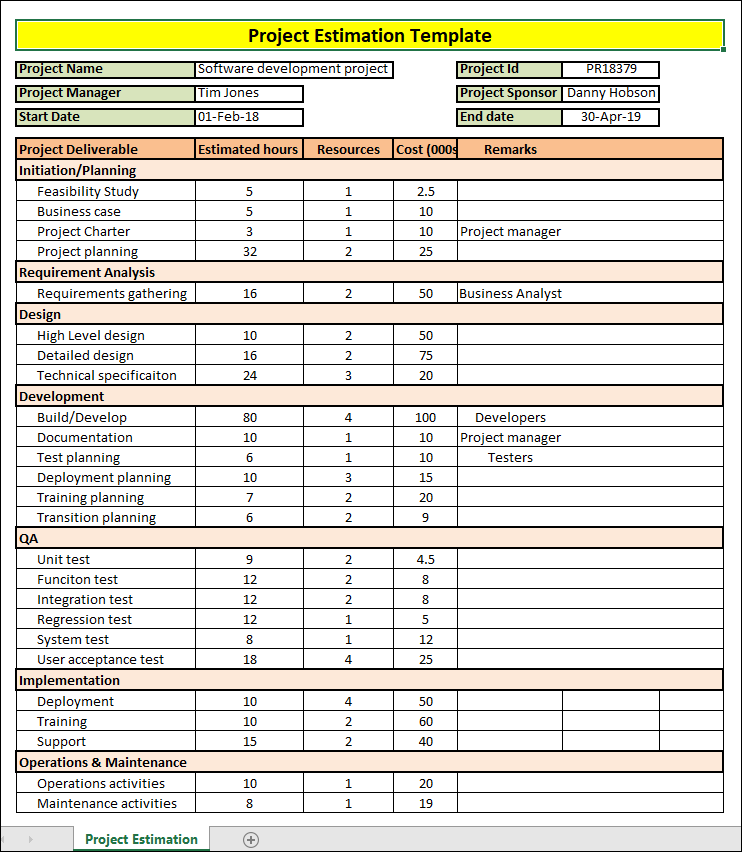Project estimation template showing phases, deliverables, estimated hours, resources, costs, and remarks