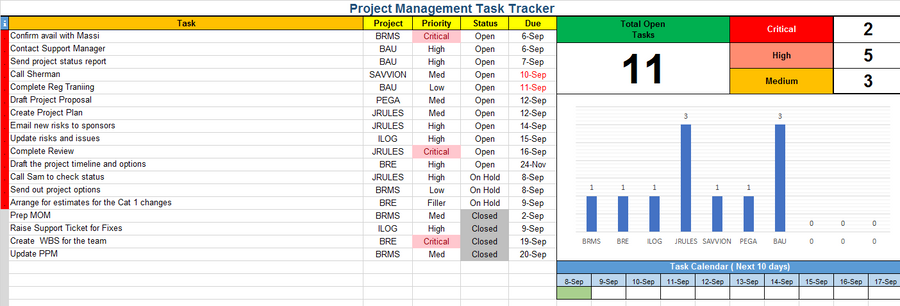 Project Management Task Tracker