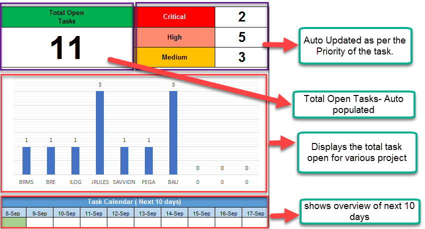 Project Management Task Tracker Calendar