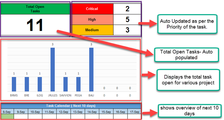 Project Management Task Tracker Calendar