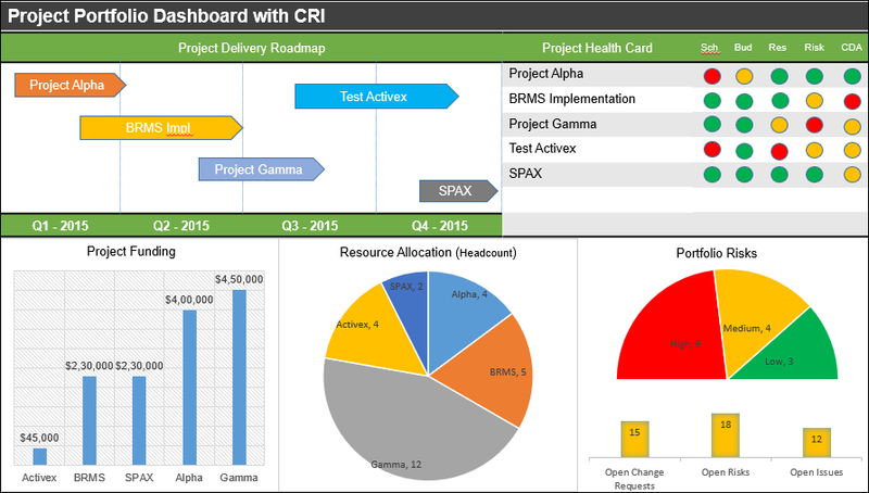Project Portfolio Dashboard , project portfolio dashboard, project portfolio management