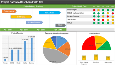Project Portfolio Dashboard PPT with CRI, Project Portfolio Dashboard, portfolio management dashboard