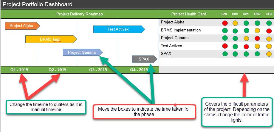 Project Portfolio Dashboard, portfolio management dashboard, portfolio management