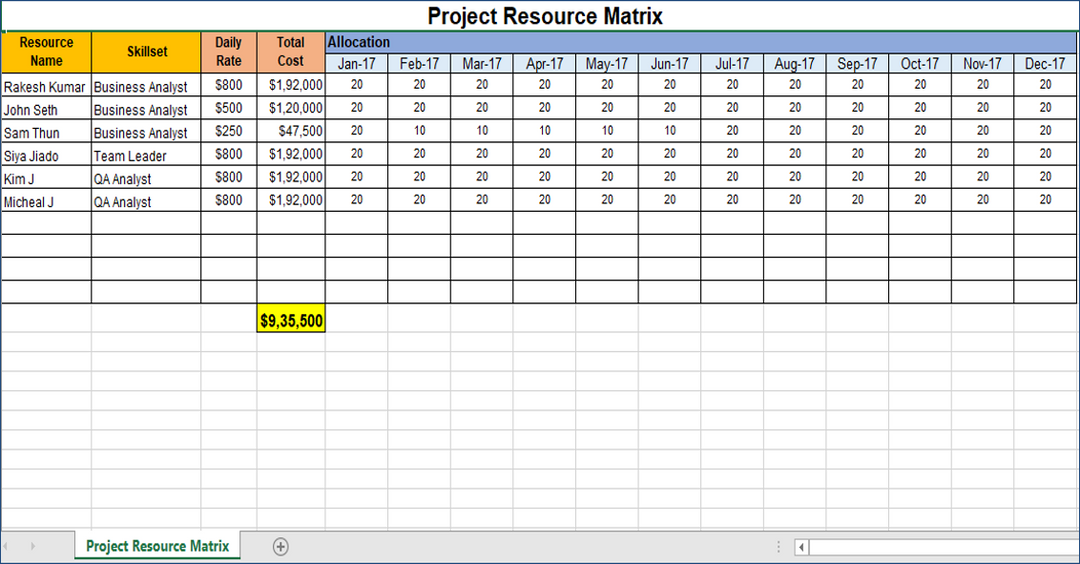 Project Resource Matrix