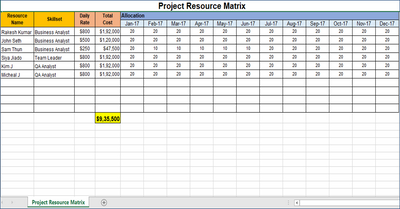 Project Resource Matrix